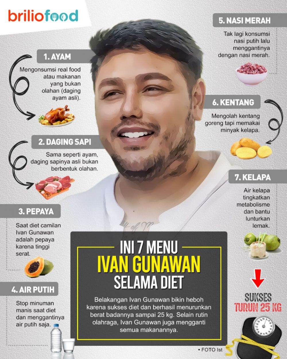 Sukses turunkan bobot 25 kg, ini 7 menu Ivan Gunawan selama diet