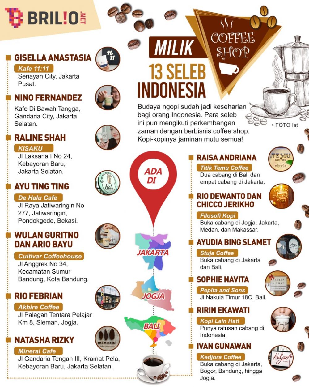 11 Seleb punya bisnis coffee shop, tak hanya jual nama tapi juga rasa