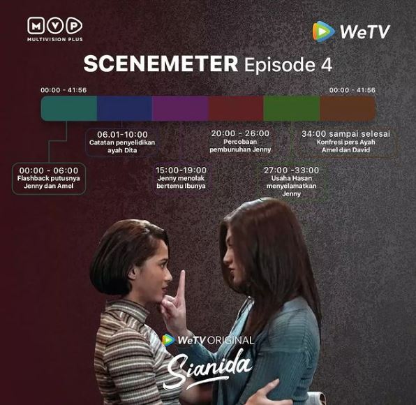 7 Fakta serial Sianida, diangkat dari kisah nyata pembunuhan