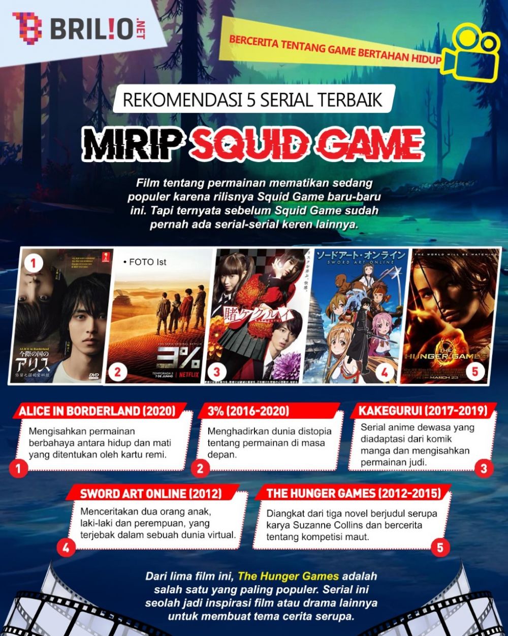 Selain Squid Game, 5 rekomendasi serial tentang game bertahan hidup