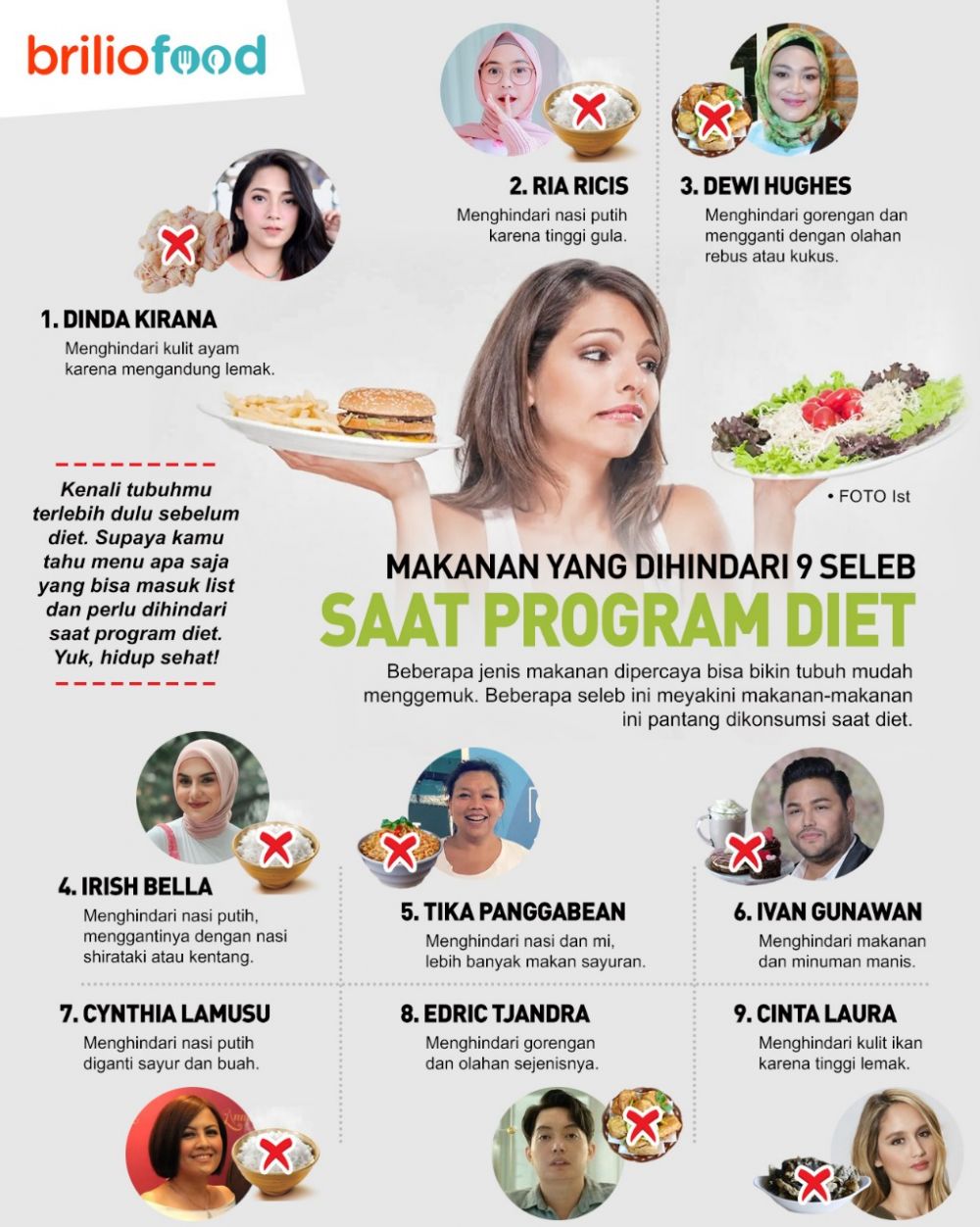 Makanan yang dihindari 9 seleb saat diet, bisa bikin gendut