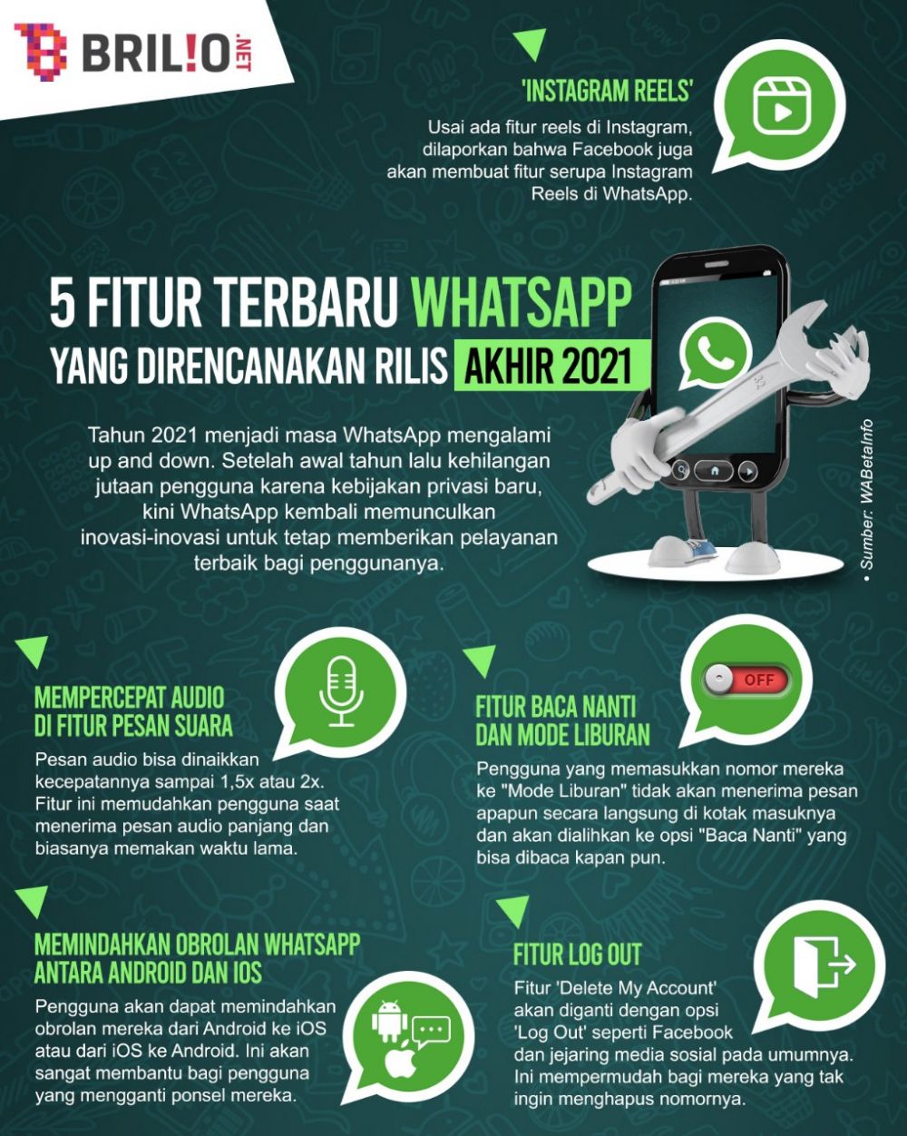 7 Fitur WhatsApp ini rilis akhir 2021, bakal ada 'Instagram Reels'