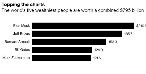 Facebook, Instagram & WA tumbang, Mark Zuckerberg kehilangan Rp 85,6 T