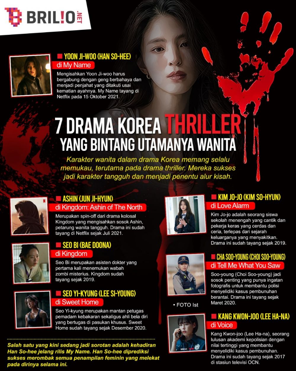 7 Drama Korea thriller bintang utama wanita, Han So-hee jadi penjahat