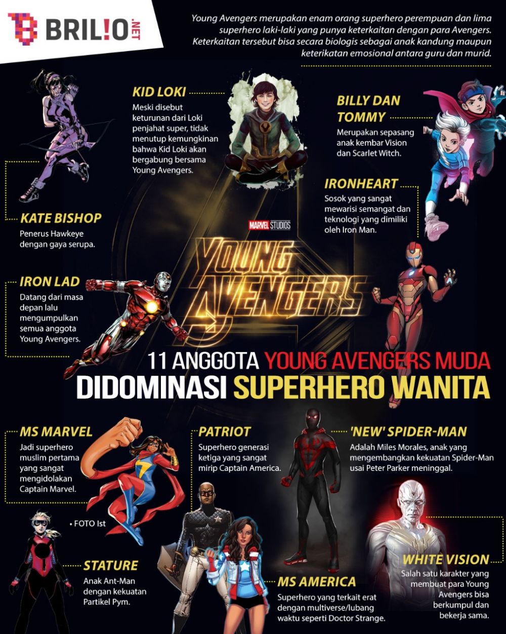11 Anggota Young Avengers, superhero muda yang didominasi perempuan
