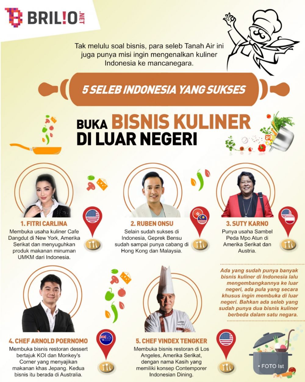 Usaha kuliner 5 seleb di luar negeri, Fitri Carlina buka cafe dangdut