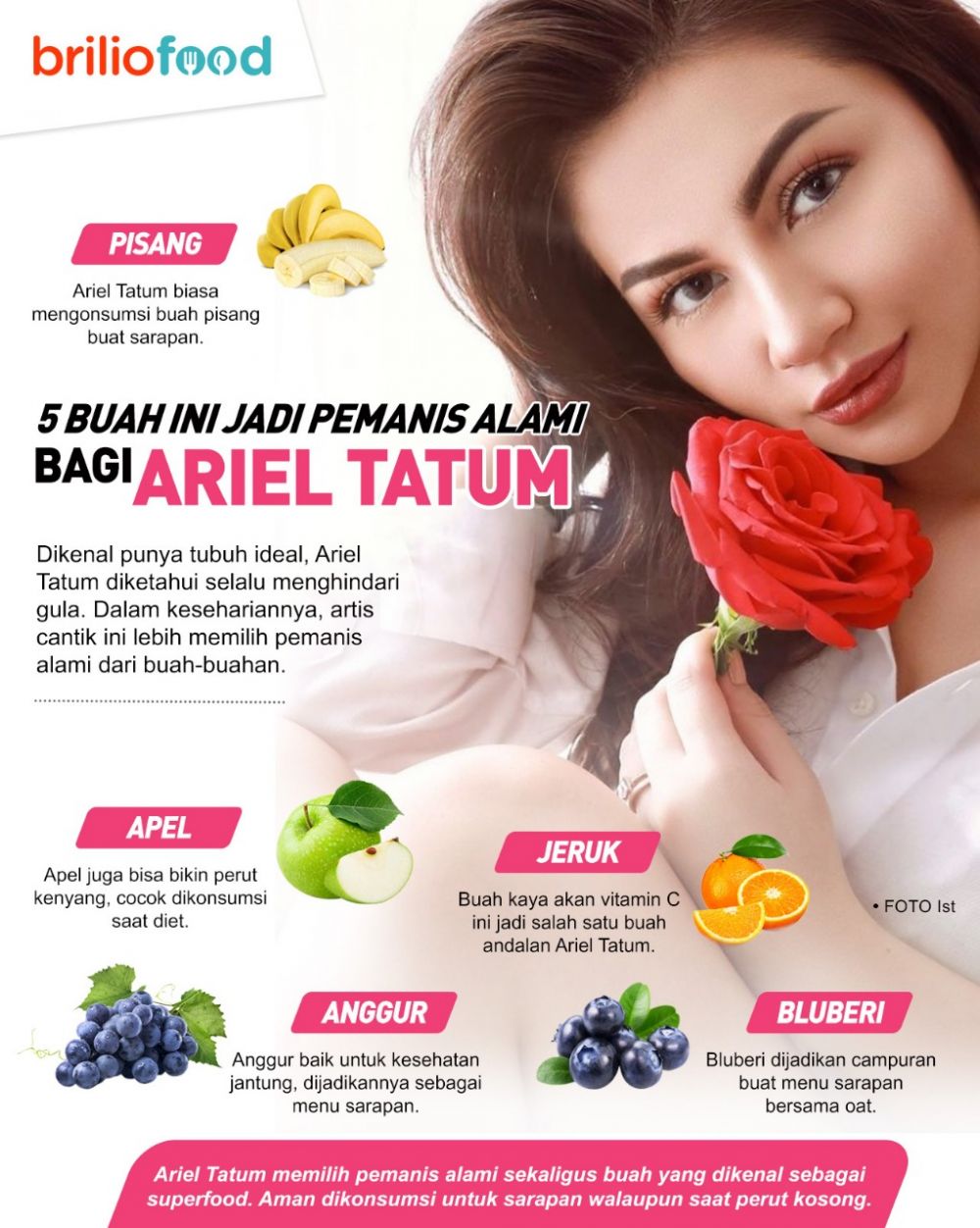 Menghindari gula, 7 buah ini jadi pemanis alami bagi Ariel Tatum