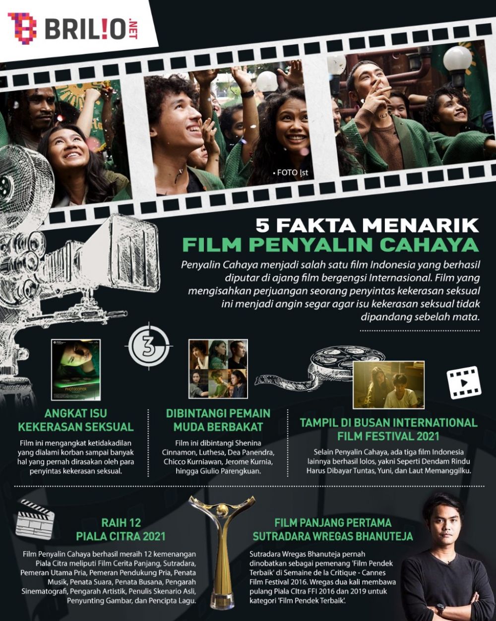 Daftar pemenang FFI 2021, film Penyalin Cahaya borong Piala Citra
