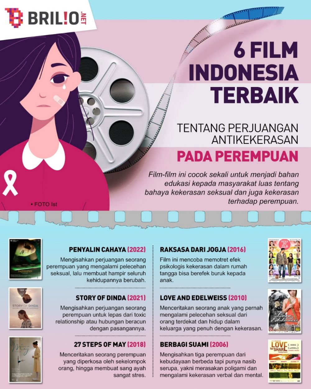 7 Film Indonesia kisahkan perjuangan antikekerasan kepada perempuan