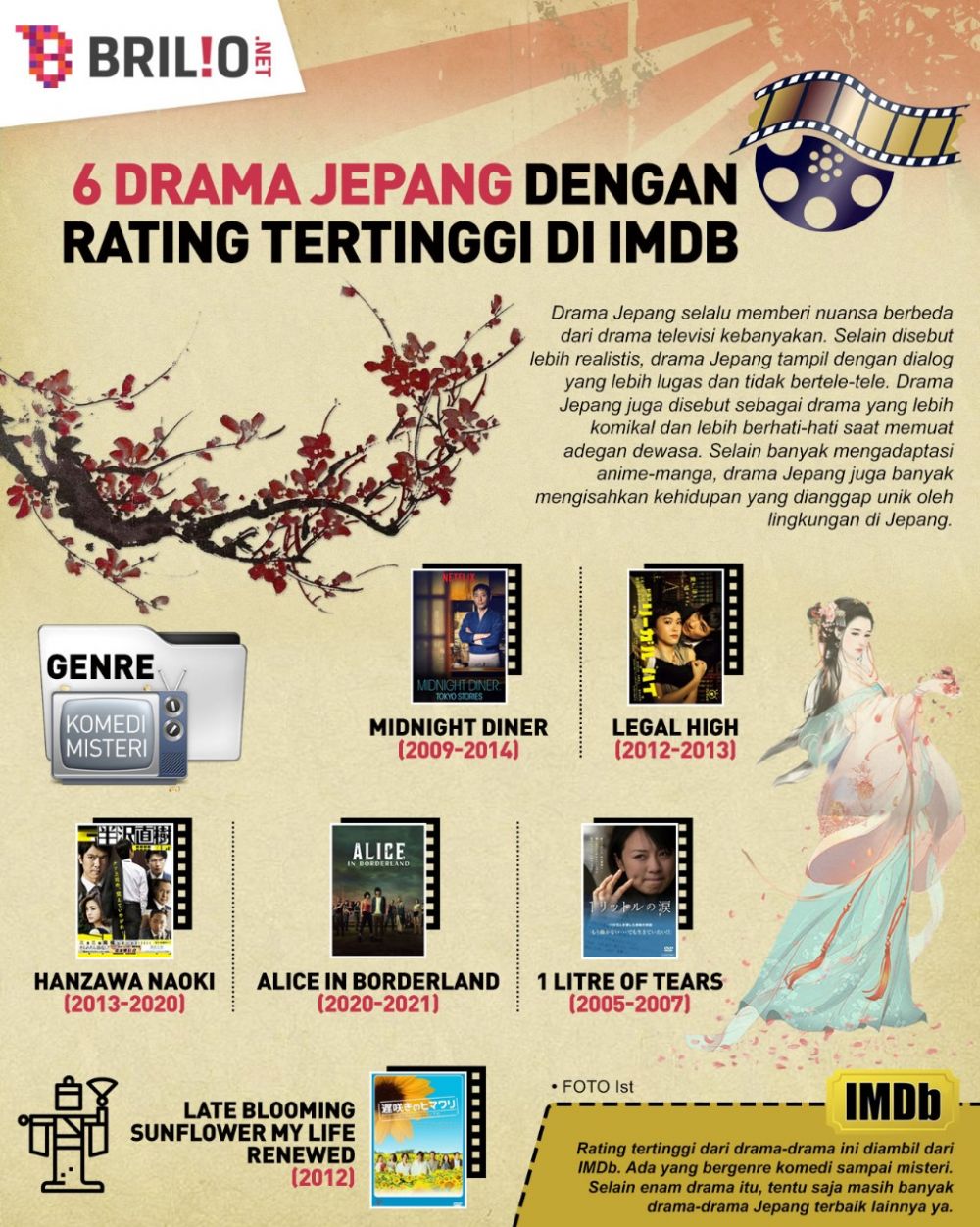 9 Drama Jepang dengan rating tertinggi di IMDb, misteri hingga komedi