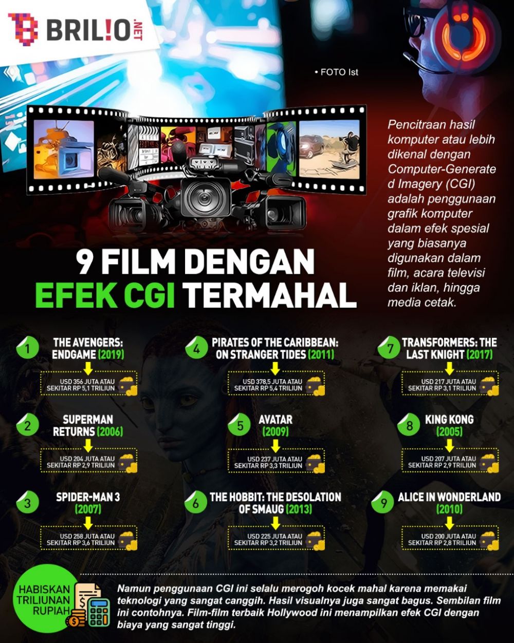 Tampak mengerikan dan aneh, ini 9 film lawas yang pakai teknologi CGI