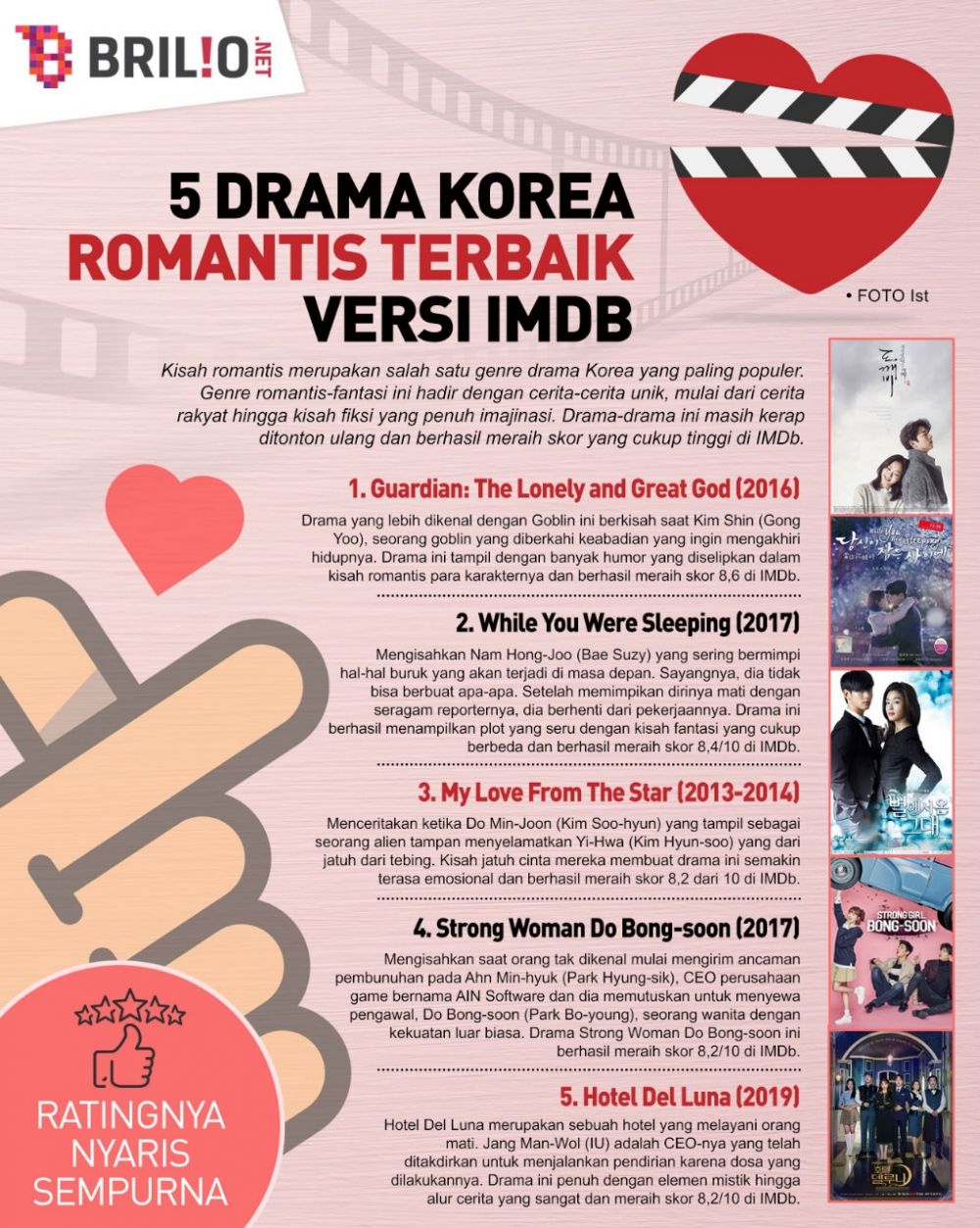 Penuh kisah fantasi, ini 11 drama Korea romantis terbaik di IMDb
