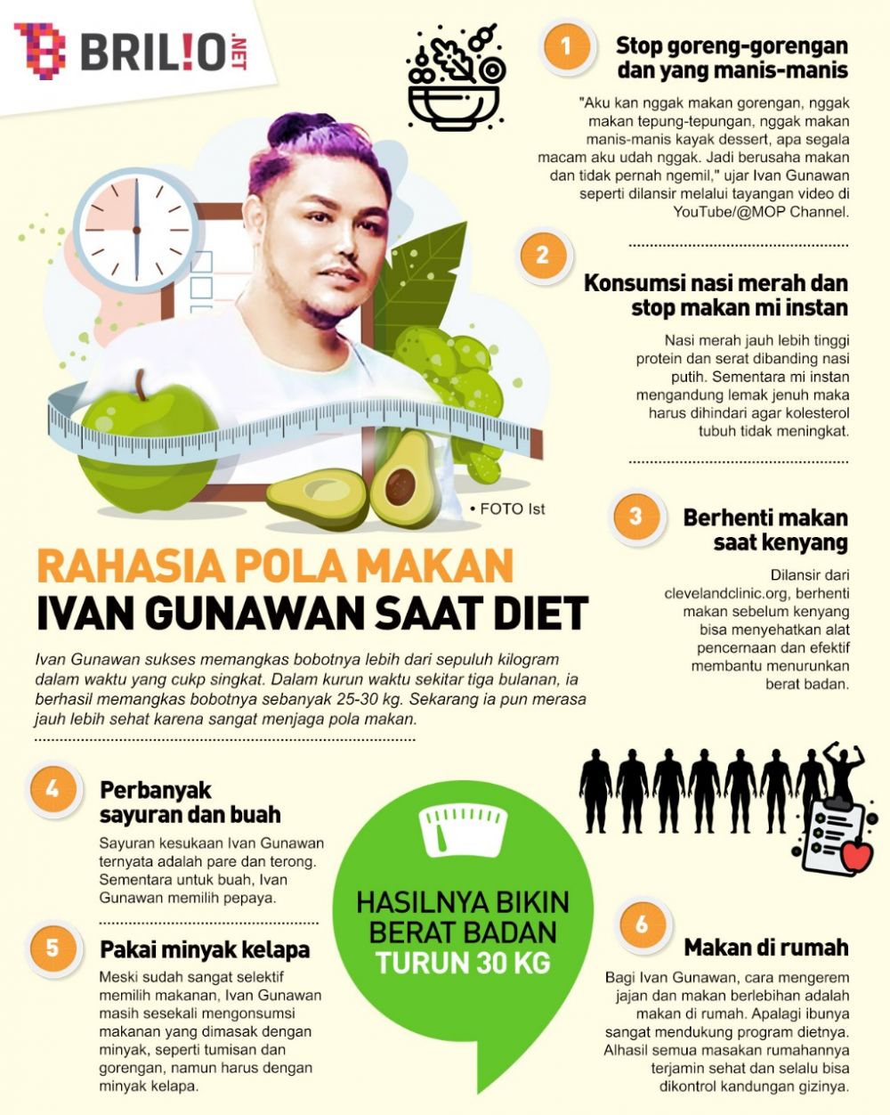 13 Pola makan Ivan Gunawan saat diet, bikin bobot turun 30 kg