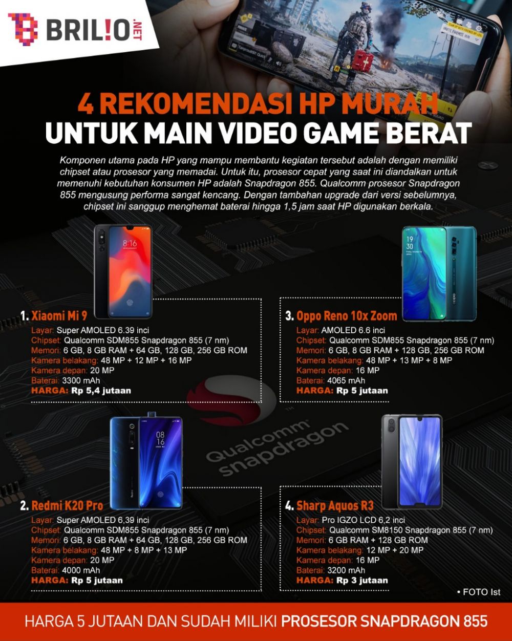9 Rekomendasi HP Snapdragon 855 murah, main game berat tanpa lag