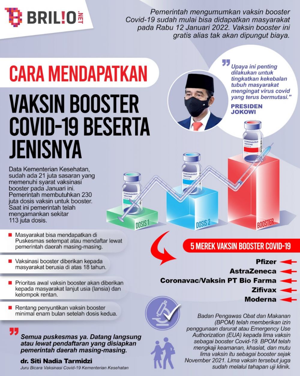 Cara mendapatkan vaksin booster Covid-19 gratis