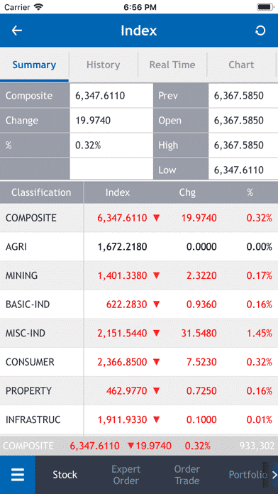 7 Rekomendasi aplikasi saham, bisa hasilkan pundi-pundi rupiah