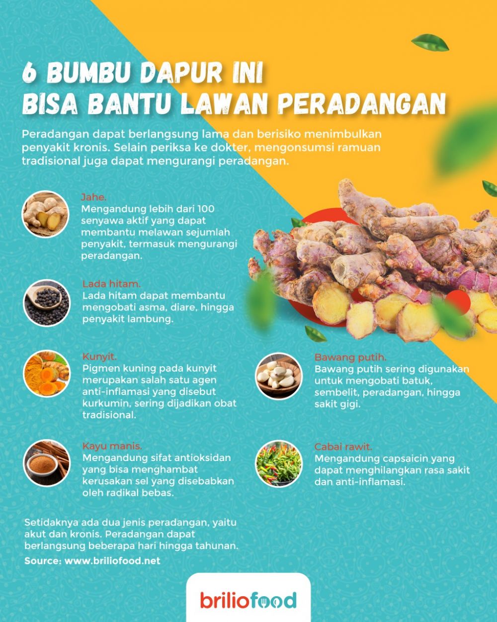 Tak banyak yang tahu, 9 bumbu dapur ini bisa bantu lawan peradangan