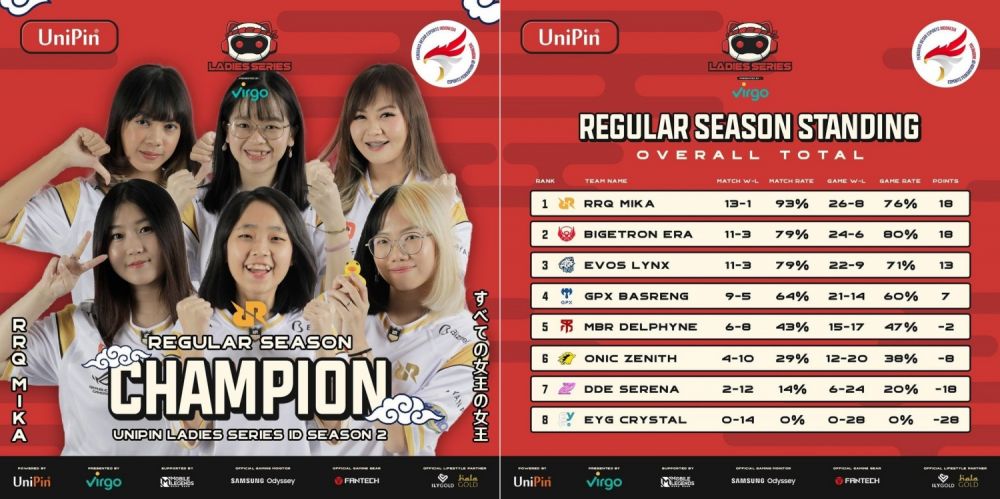 6 Tim siap adu strategi untuk merebut juara UniPin Ladies Series 2 