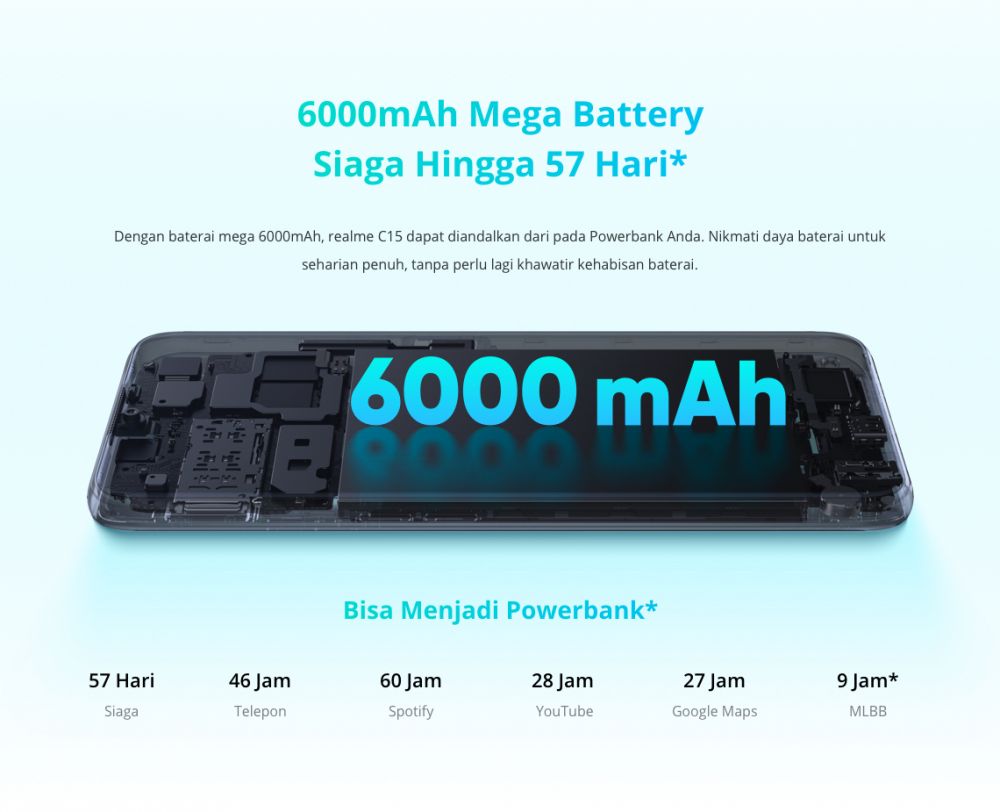 8 Keunggulan dan kekurangan HP Realme C15, quad camera di Rp 1,5 juta