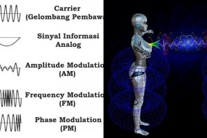 Pengertian amplitudo, tujuan, manfaat, dan rumusnya