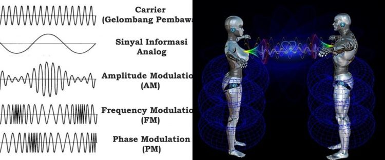 Pengertian amplitudo, tujuan, manfaat, dan rumusnya