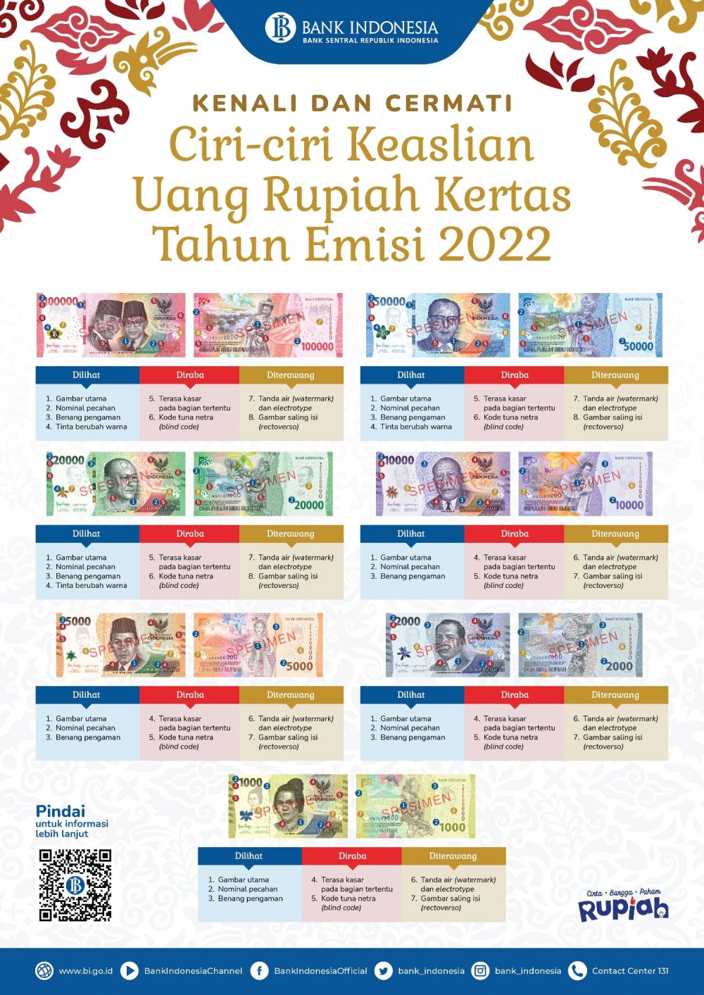 Bank Indonesia terbitkan 7 pecahan uang kertas baru, ini tampilannya