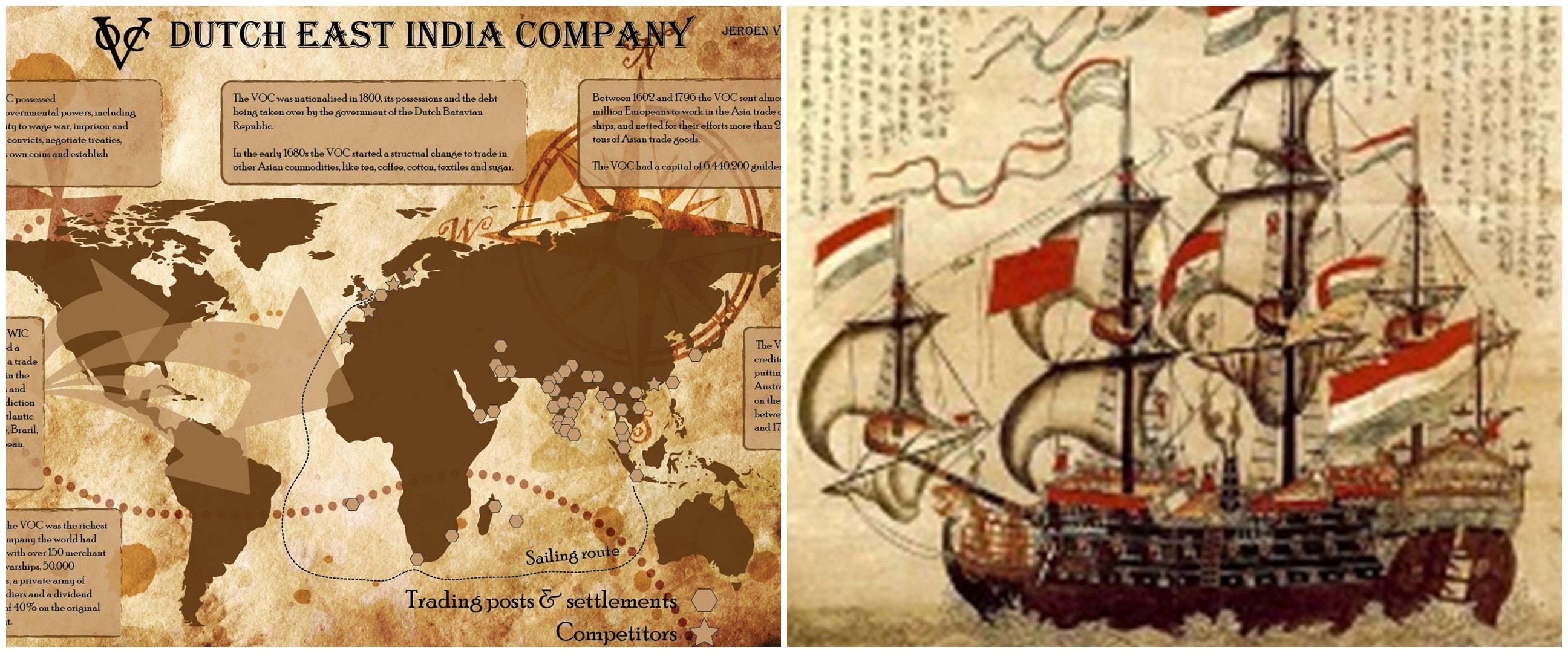 VOC perusahaan terbesar sepanjang sejarah, melebihi gabungan Apple, Google, Microsoft