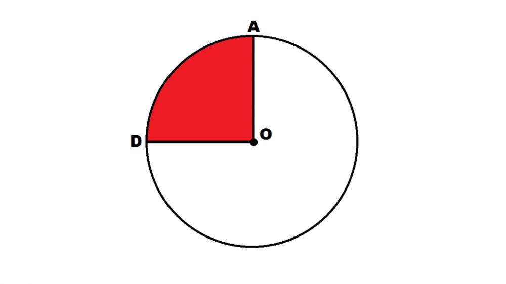 Cara menghitung luas juring lingkaran, lengkap dengan contoh soalnya