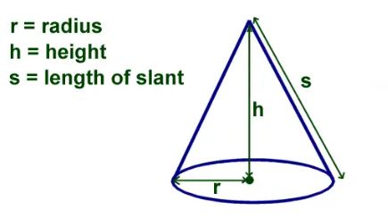 Rumus luas permukaan kerucut, lengkap dengan contoh soal dan pembahasan yang mudah dipahami