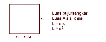 Rumus luas bujur sangkar, lengkap dengan pengertian, contoh soal, dan cara pengerjaannya
