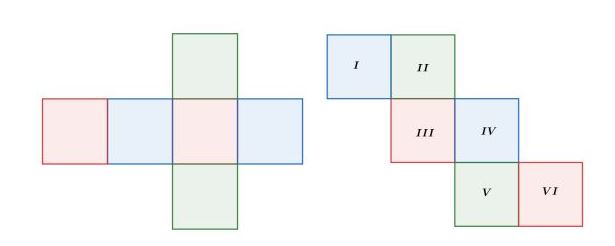 Rumus luas jaring-jaring kubus, lengkap dengan pengertian, ciri dan contoh soal