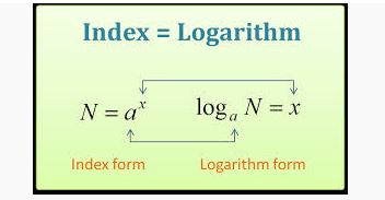 Rumus logaritma, beserta pengertian, sifat, dan contoh soal yang mudah dipahami