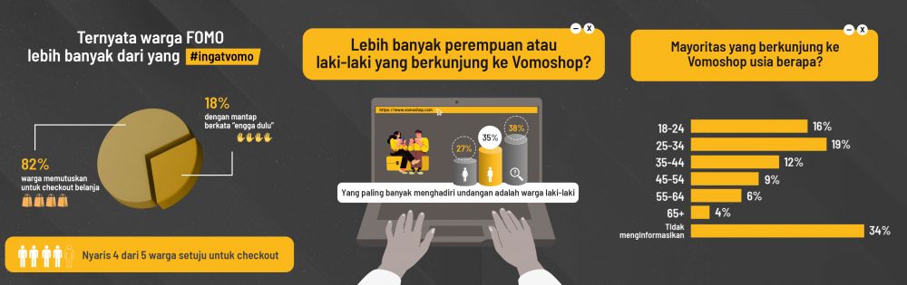 Kisah Kejelian Warganet Terhindar dari Modus Penipuan Belanja Online dengan Panduan #IngatVOMO