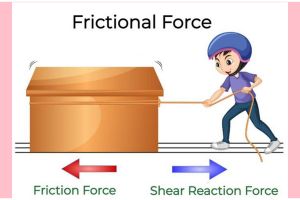 Rumus gaya gesek, pahami pengertian, jenis, contoh soal dan cara mudah mengerjakannya