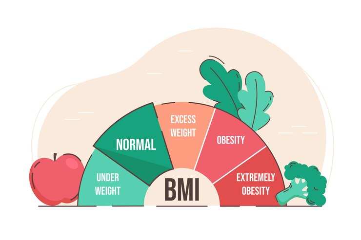 Rumus BMI, pahami konsep dan cara menghitung