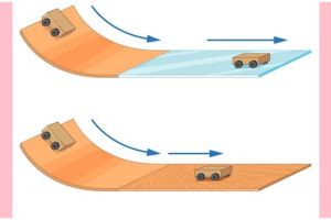 Rumus bidang miring dalam fisika, pahami konsep dasar, contoh soal, dan cara pengerjaannya