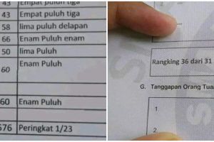 11 Potret kocak isi rapor ini bikin orang tua bingung harus respons apa, endingnya geleng kepala