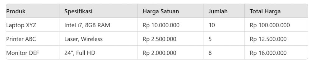 Contoh surat penawaran harga, pahami cara penyusunannya
