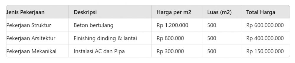 Contoh surat penawaran harga, pahami cara penyusunannya