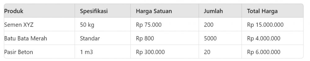 Contoh surat penawaran harga, pahami cara penyusunannya
