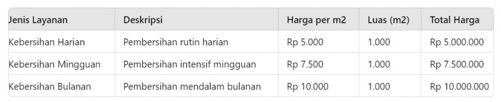 Contoh surat penawaran harga, pahami cara penyusunannya