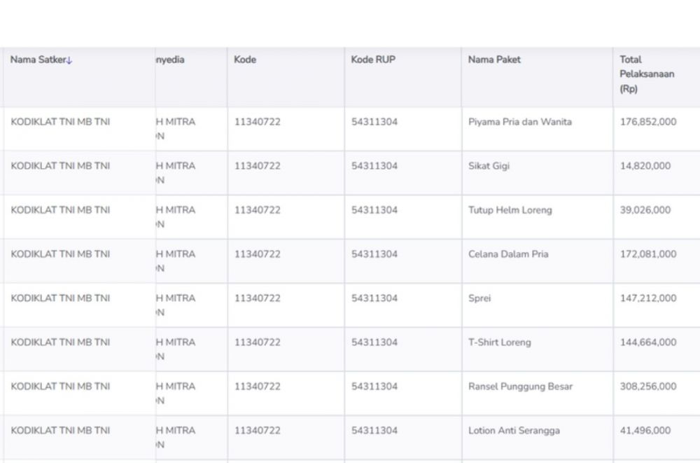 Anggaran celana dalam untuk prajurit senilai Rp172 juta jadi sorotan, Kapuspen TNI beri penjelasan