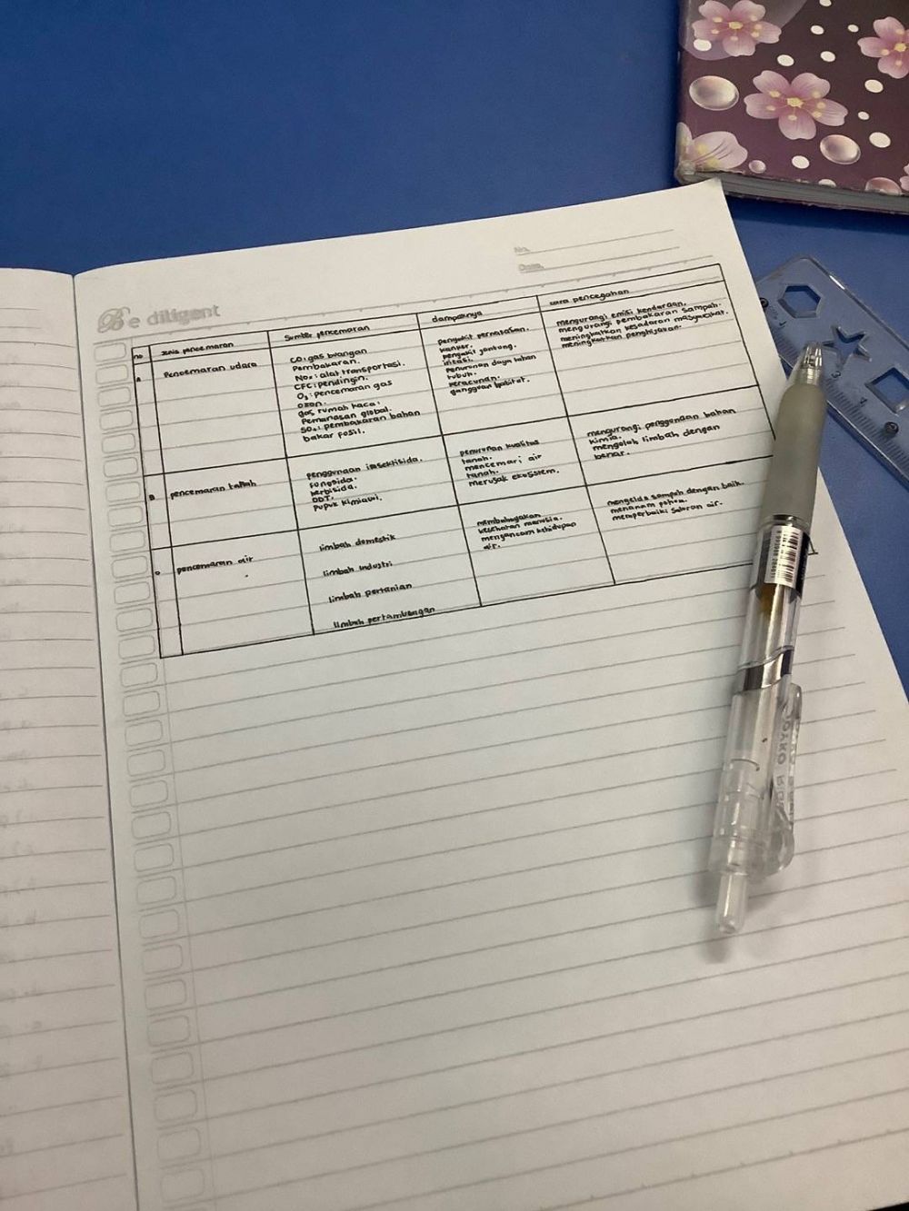 Viral siswa tulisannya rapi tapi ukurannya kecil minta ampun, bikin yang baca nyerah, ini 11 potretnya