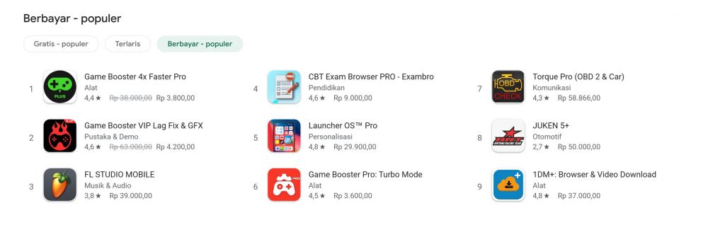 Google Play Store bakal naikin harga maksimal aplikasi sampai Rp 80 juta, kok bisa?