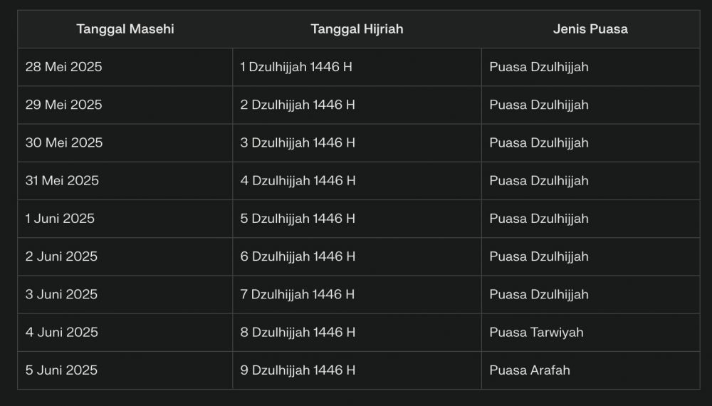 Niat puasa dzulhijjah 2025, lengkap dengan keutamaan, dalil, dan jadwalnya