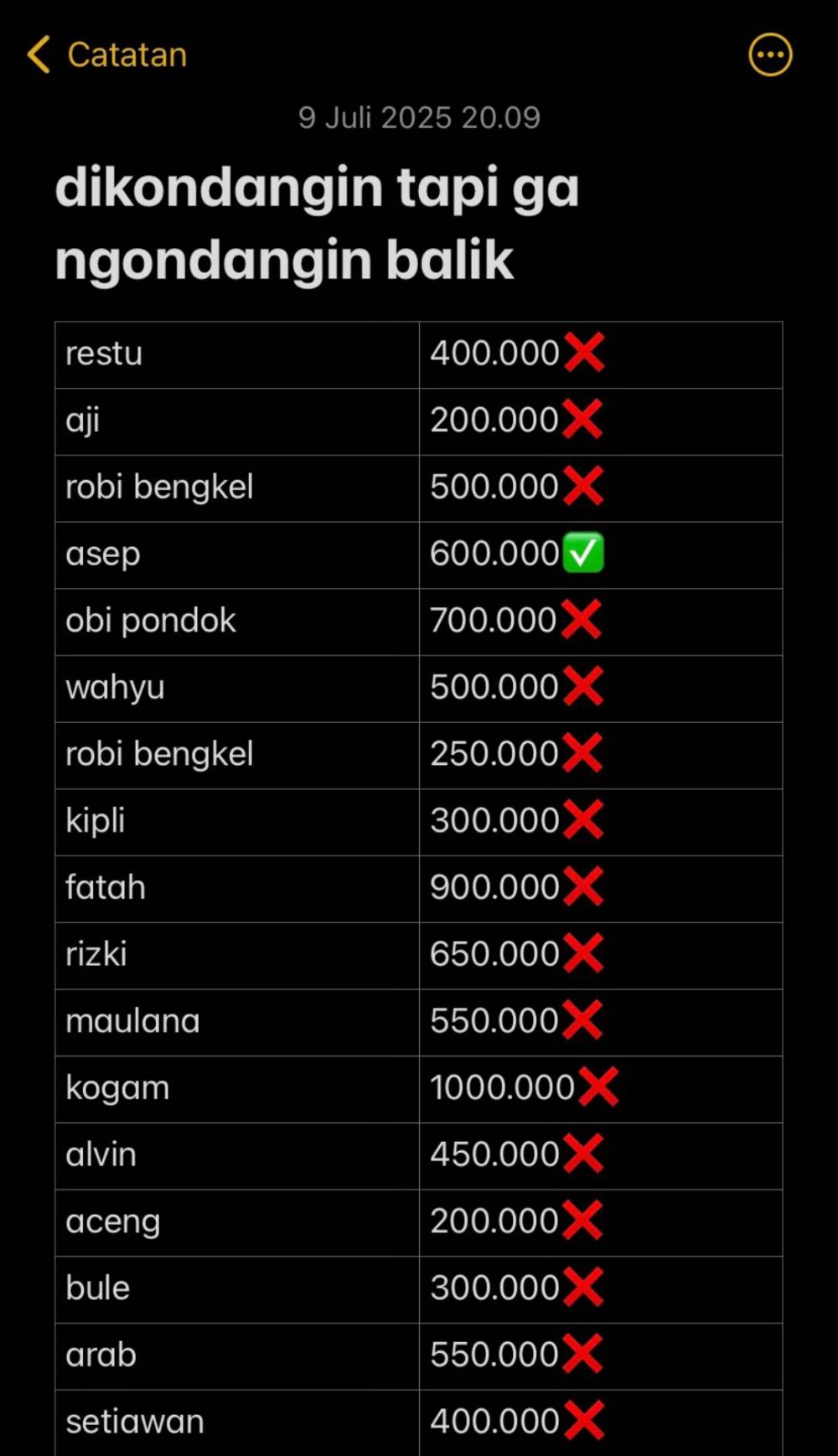 Dulu kondangan rajin ngasih amplop, wanita ini curhat kesal temannya tak balik nyumbang saat nikah