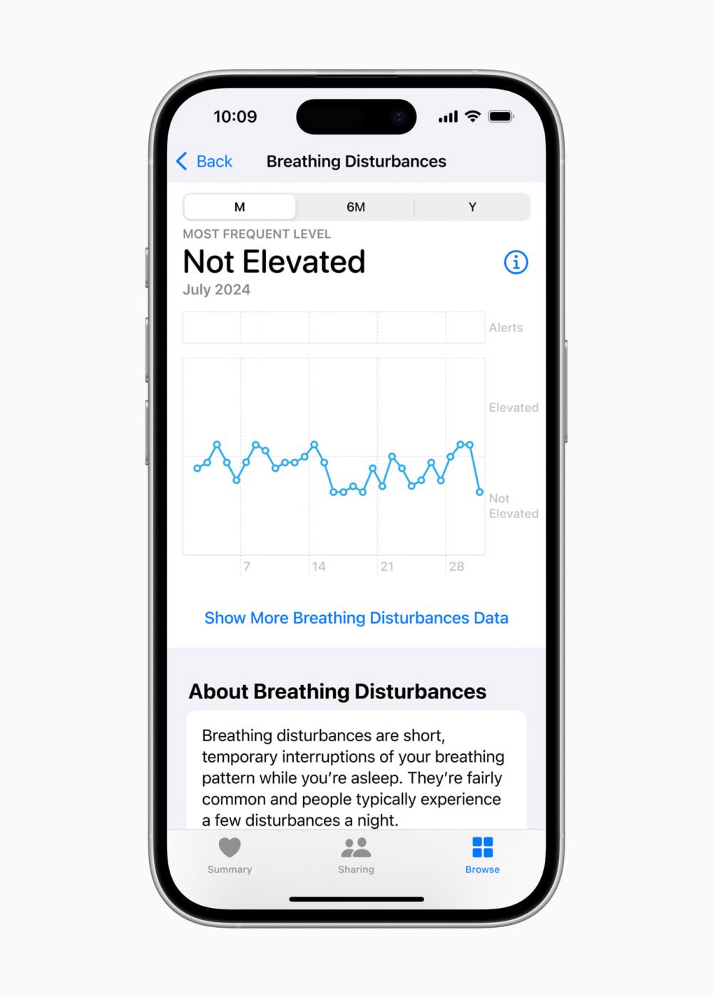 Ssst, Apple Watch kini bisa jadi ‘detektif ngorok’ dan bantu dokter sembuhkan sleep apnea
