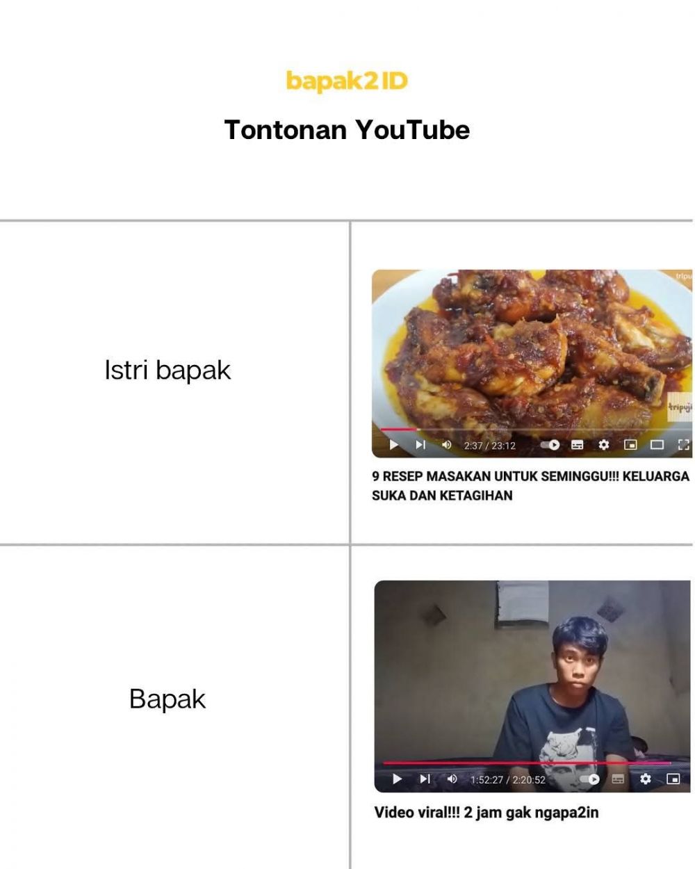 7 Potret lucu beda gaya suami vs istri saat di kamar mandi, relate banget buat pasutri senior