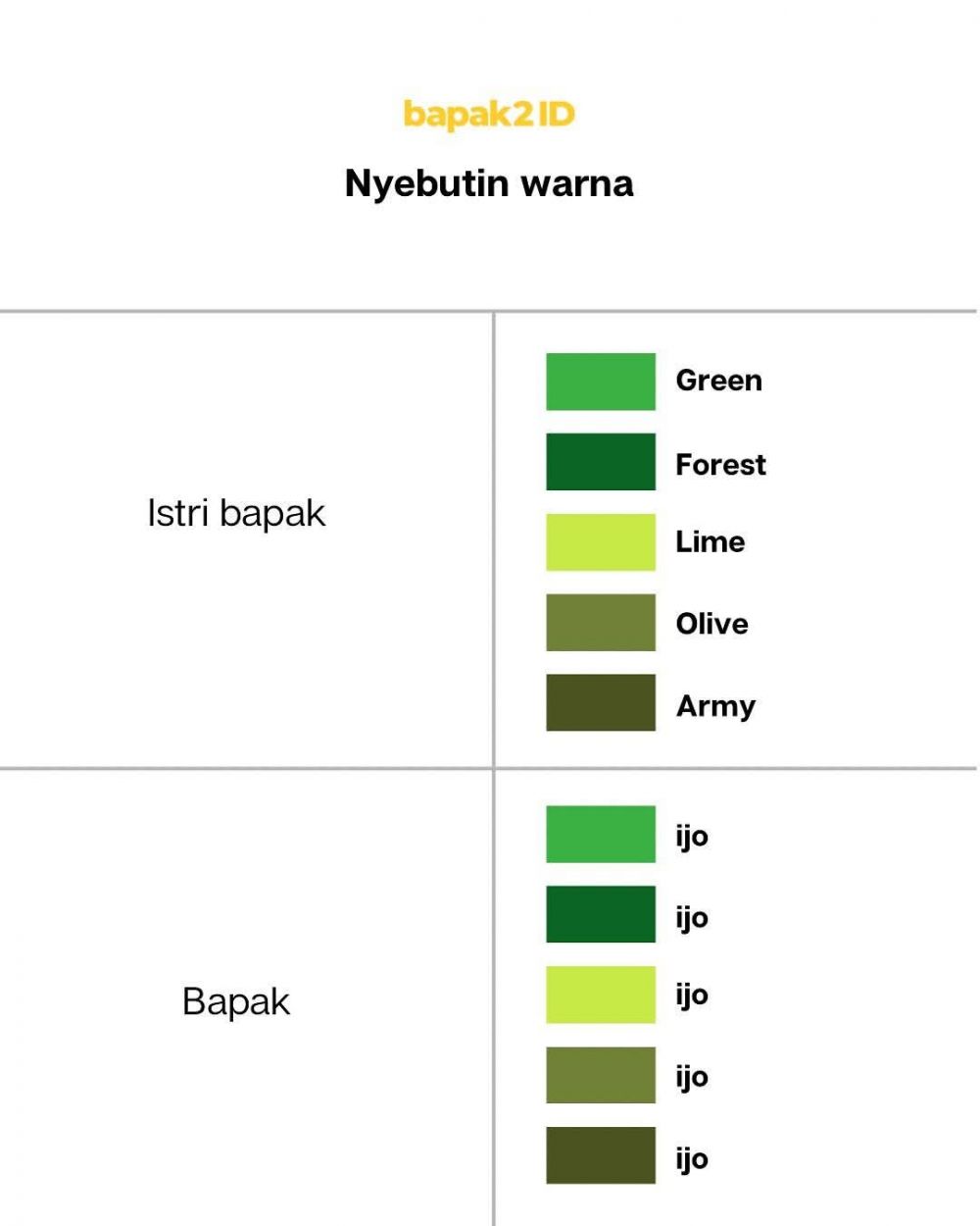 7 Potret lucu beda gaya suami vs istri saat di kamar mandi, relate banget buat pasutri senior