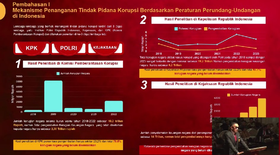 Lulus doktor dengan IPK 3,95, 9 potret Ahmad Sahroni saat jalani sidang disertasi ini tuai sorotan